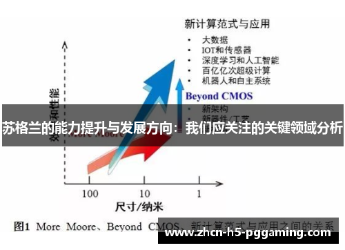 苏格兰的能力提升与发展方向:我们应关注的关键领域分析 苏格兰的能力提升与发展方向:我们应关注的关键领域分析