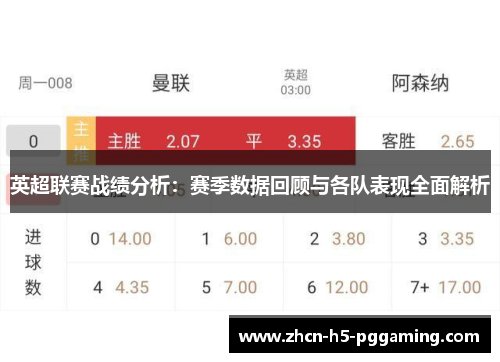 英超联赛战绩分析:赛季数据回顾与各队表现全面解析 英超联赛战绩分析:赛季数据回顾与各队表现全面解析