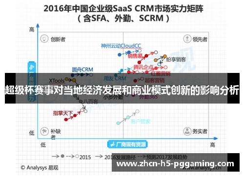 超级杯赛事对当地经济发展和商业模式创新的影响分析
