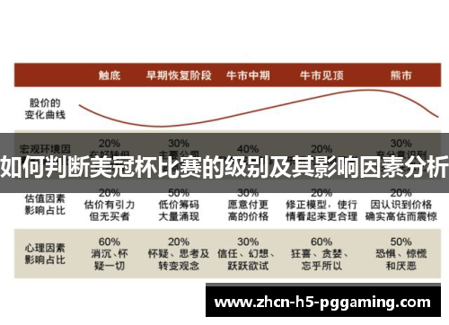 如何判断美冠杯比赛的级别及其影响因素分析 如何判断美冠杯比赛的级别及其影响因素分析