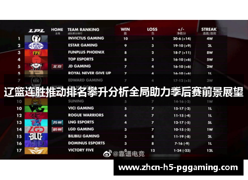 辽篮连胜推动排名攀升分析全局助力季后赛前景展望 辽篮连胜推动排名攀升分析全局助力季后赛前景展望