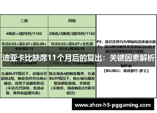 迪亚卡比缺席11个月后的复出:关键因素解析 迪亚卡比缺席11个月后的复出:关键因素解析