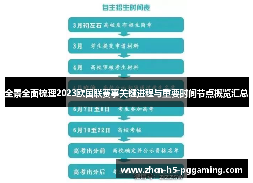 全景全面梳理2023欧国联赛事关键进程与重要时间节点概览汇总