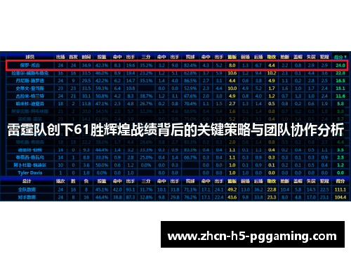 雷霆队创下61胜辉煌战绩背后的关键策略与团队协作分析