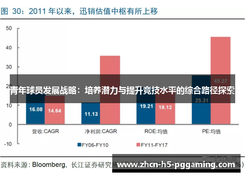 青年球员发展战略：培养潜力与提升竞技水平的综合路径探索